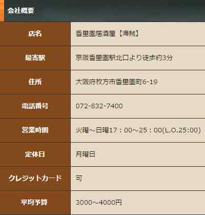 店舗情報